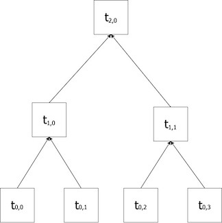 Example merkle tree